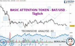 BASIC ATTENTION TOKEN - BAT/USD - Täglich