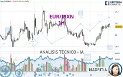 EUR/MXN - 1H