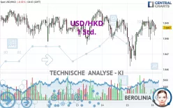 USD/HKD - 1 Std.