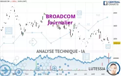 BROADCOM - Journalier