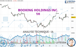 BOOKING HOLDINGS INC. - 1H