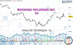 BOOKING HOLDINGS INC. - 1H