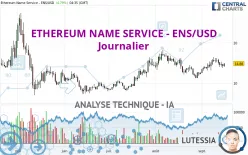 ETHEREUM NAME SERVICE - ENS/USD - Diario