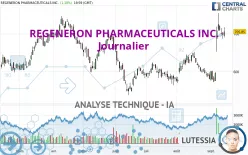 REGENERON PHARMACEUTICALS INC. - Journalier