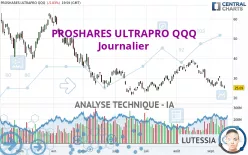 PROSHARES ULTRAPRO QQQ - Journalier