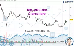 KBC ANCORA - Giornaliero