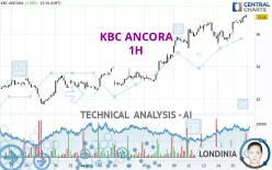 KBC ANCORA - 1H