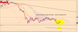 EUR/USD - Wekelijks