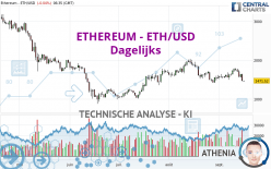 ETHEREUM - ETH/USD - Dagelijks