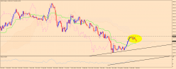 EUR/JPY - Settimanale