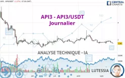 API3 - API3/USDT - Journalier