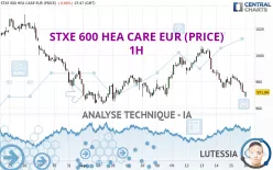 STXE 600 HEA CARE EUR (PRICE) - 1H