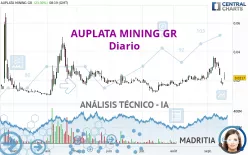 AUPLATA MINING GR - Diario