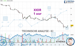 XIOR - 1 uur