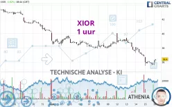 XIOR - 1 uur