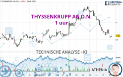 THYSSENKRUPP AG O.N. - 1H