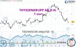 THYSSENKRUPP AG O.N. - 1 uur