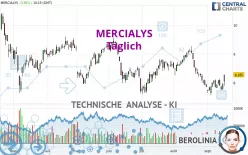 MERCIALYS - Täglich