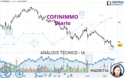 COFINIMMO - Diario