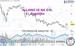 ALLIANZ SE NA O.N. - Dagelijks