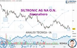 SILTRONIC AG NA O.N. - Giornaliero