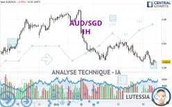 AUD/SGD - 1H