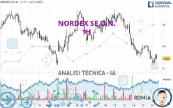 NORDEX SE O.N. - 1H