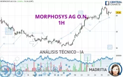 MORPHOSYS AG O.N. - 1H