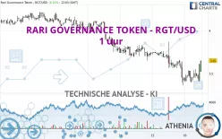 RARI GOVERNANCE TOKEN - RGT/USD - 1 uur