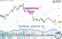 CARREFOUR - Giornaliero