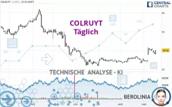 COLRUYT - Täglich