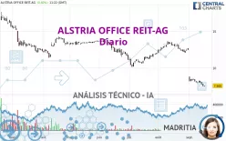 ALSTRIA OFFICE REIT-AG - Daily