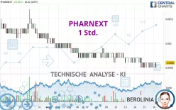 PHARNEXT - 1 uur