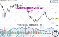 UNIBAIL-RODAMCO-WE - Daily