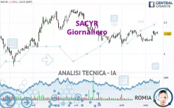 SACYR - Giornaliero