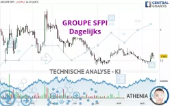 GROUPE SFPI - Daily