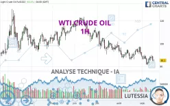 WTI CRUDE OIL - 1H