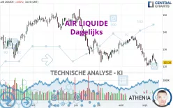 AIR LIQUIDE - Dagelijks