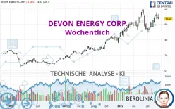 DEVON ENERGY CORP. - Wöchentlich