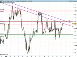 BRENT CRUDE OIL - 2H