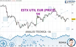 ESTX UTIL EUR (PRICE) - 1H