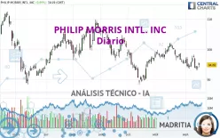 PHILIP MORRIS INTL. INC - Diario