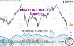 REALTY INCOME CORP. - Dagelijks