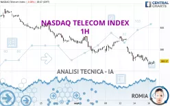 NASDAQ TELECOM INDEX - 1H