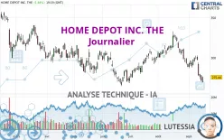 HOME DEPOT INC. THE - Journalier