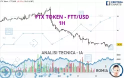 FTX TOKEN - FTT/USD - 1H