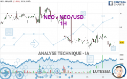 NEO - NEO/USD - 1 uur