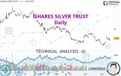 ISHARES SILVER TRUST - Daily