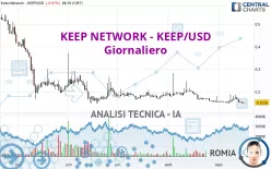 KEEP NETWORK - KEEP/USD - Giornaliero