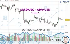 CARDANO - ADA/USD - 1 uur